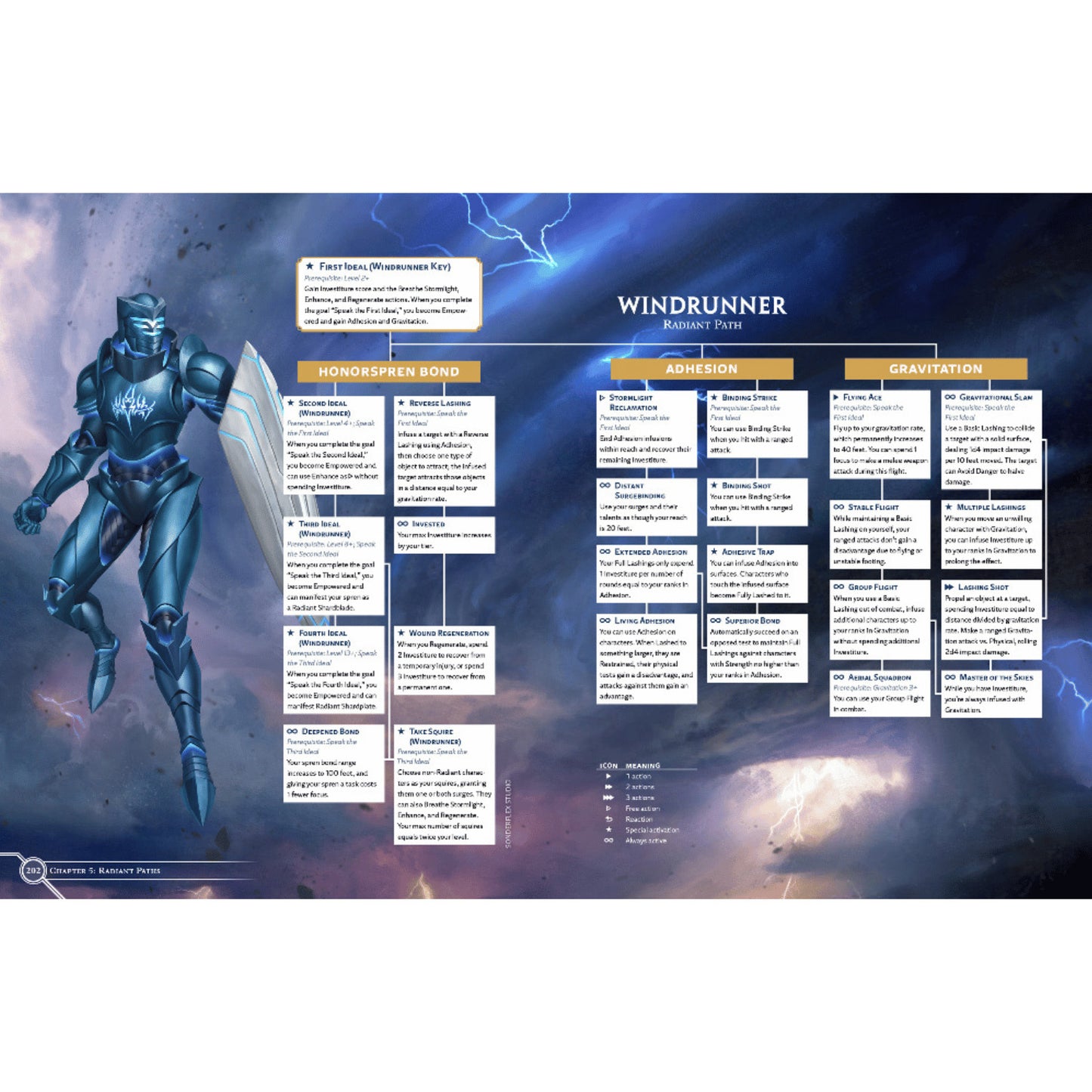 Cosmere RPG: Stormlight Hardcover Slipcase Set (Kickstarter)