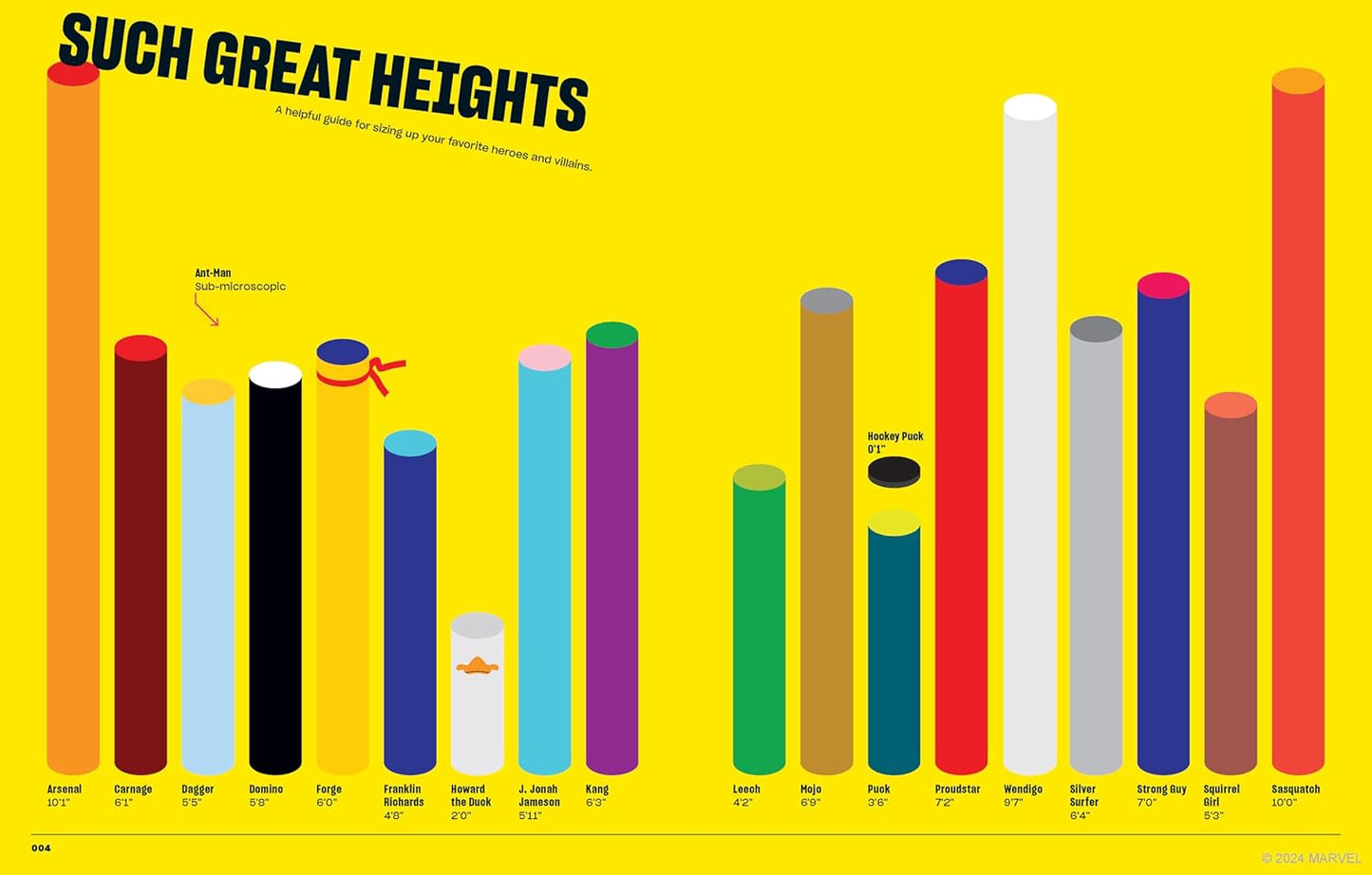 Marvel Super Graphic: A Visual Guide to the Marvel Comics Universe